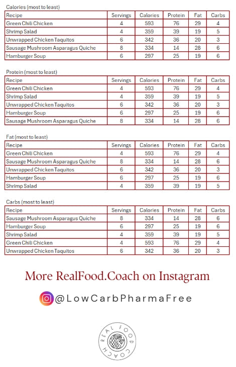 RealFood.Coach Try Real Food July 2025