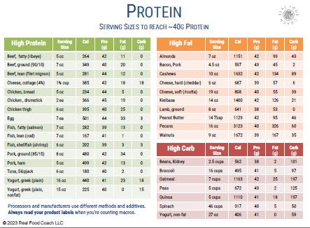 FREE RF.C Protein 40g